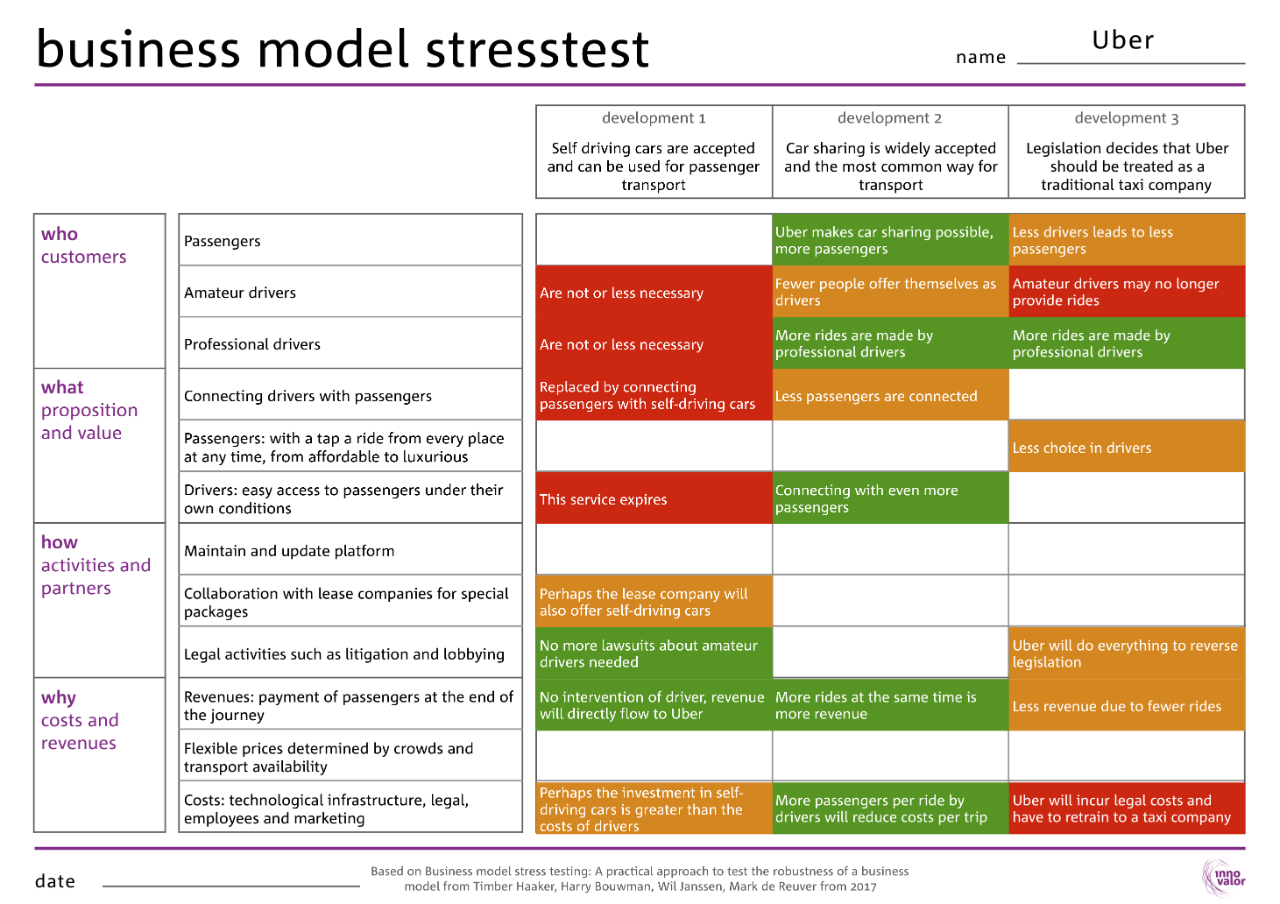 What is a Stress Test in Business?