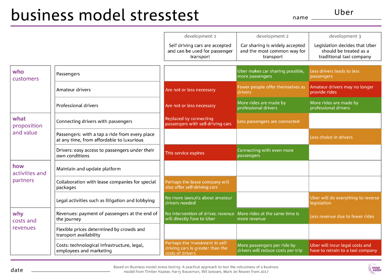 Business Stress Test | Business MakeOver