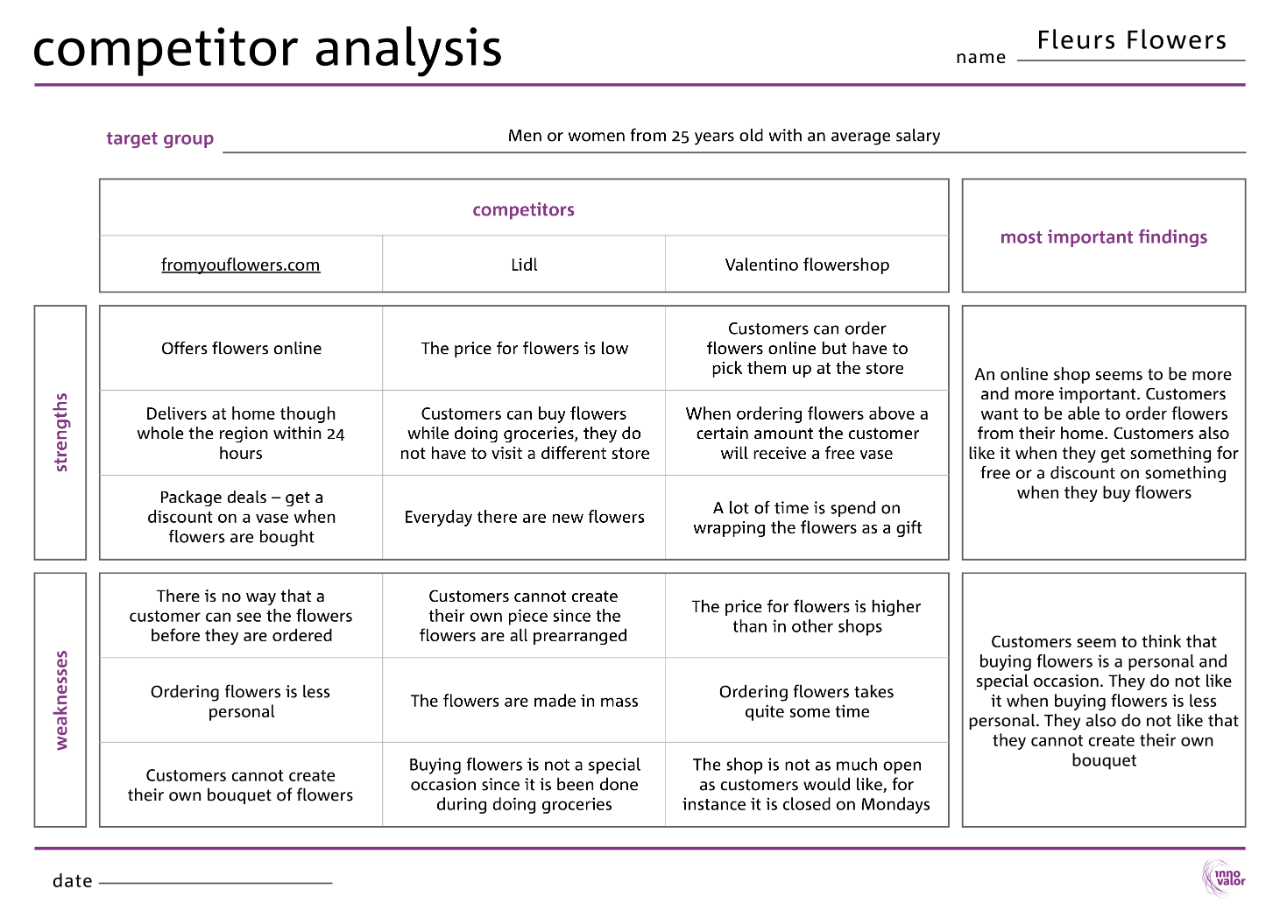 Competitor Analysis  Business MakeOver