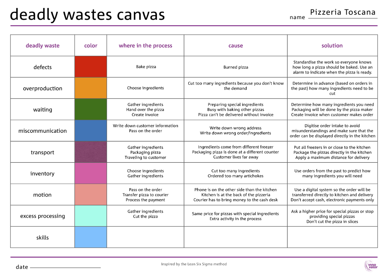 How to use waste canvas - Gathered