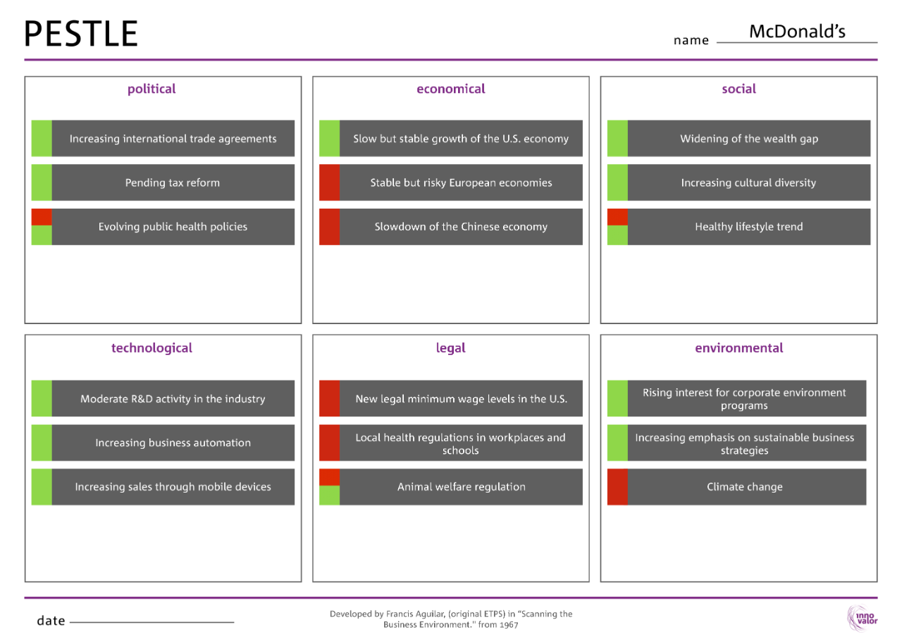 PESTLE Analysis  Business MakeOver Throughout Pestel Analysis Template Word