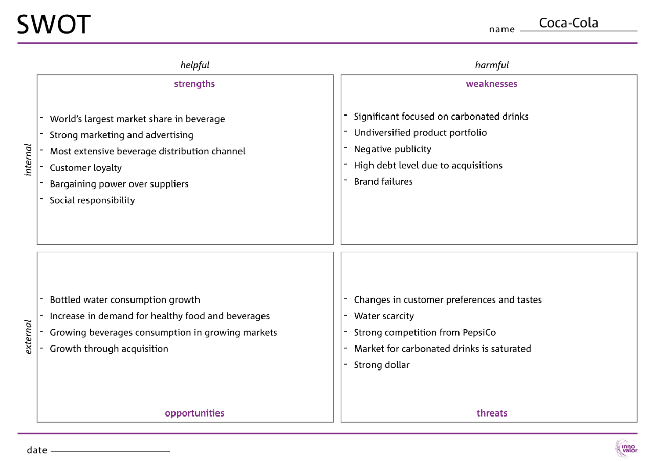 coca cola weaknesses swot